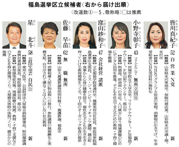 福島選挙区立候補者