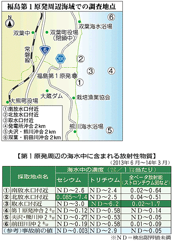 【海水検査】　県「異常な変化なし」　外洋での濃度上昇監視