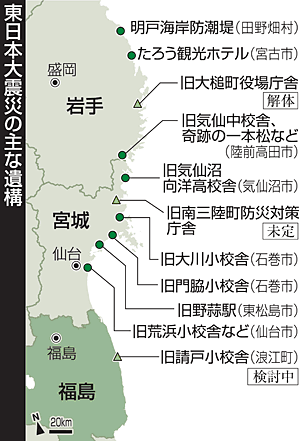 資料集東日本大震災・原発災害と学校 岩手・宮城・福島の教育行政と教職員組合の記録  /明石書店/国民教育文化総合研究所（単行本） 東日本大震災の伝承館 岩手・宮城・福島でオープン｜おすすめ