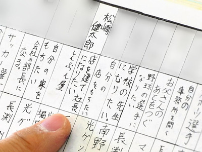 就職に思い悩んだ時に開いた喜多方一小の卒業アルバム。そこには「店を建て、社長になりたい」と夢が書いてあった。これが私の原点だ