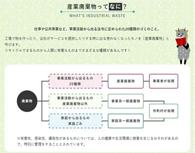 ポータルサイトのイメージ