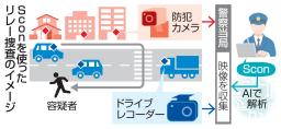 　Ｓｃｏｎを使ったリレー捜査のイメージ