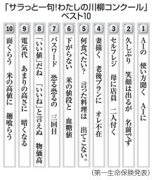 　「サラっと一句！わたしの川柳コンクール」ベスト１０
