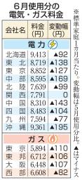 　６月使用分の電気・ガス料金