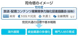 　司令塔のイメージ