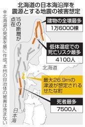 　北海道の日本海沿岸を震源とする地震の被害想定