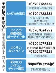 　主な悩み相談窓口