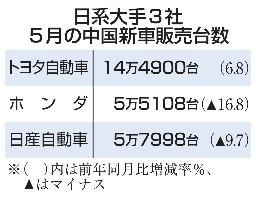 　日系大手３社５月の中国新車販売台数