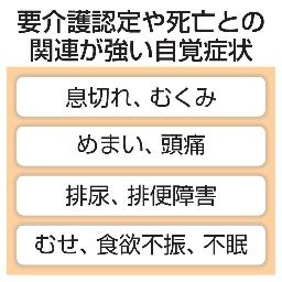 　要介護認定や死亡との関連が強い自覚症状