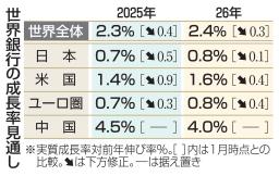 　世界銀行の成長率見通し