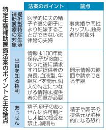 　特定生殖補助医療法案のポイントと主な論点