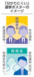 　「分かりにくい」選挙ポスターのイメージ