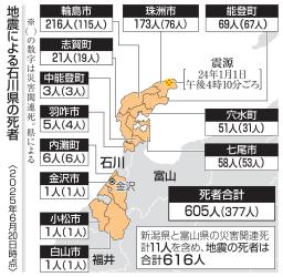 　地震による石川県の死者（２０日時点）