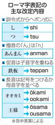 　ローマ字表記の主な改定内容
