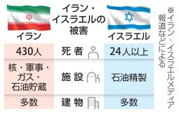 　イラン・イスラエルの被害