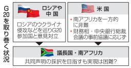 　Ｇ２０を取り巻く状況