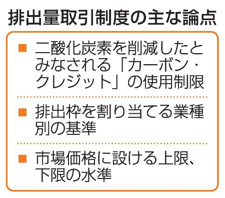 　排出量取引制度の主な論点