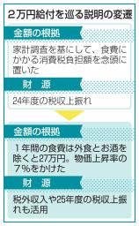　２万円給付を巡る説明の変遷