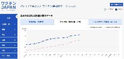 　エムスリー総合研究所が推計したＨＰＶワクチン接種率を掲載したサイト「ワクチンＪＡＰＡＮ」