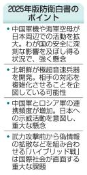 　２０２５年版防衛白書のポイント