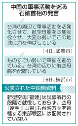 　中国の軍事活動を巡る石破首相の発言
