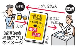 　減酒治療補助アプリのイメージ