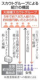 　スカウトグループによる紹介の構図