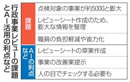　行政事業レビューの課題とＡＩ活用の利点など