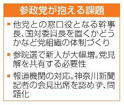 　参政党が抱える課題