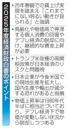 　２０２５年度経済財政白書のポイント