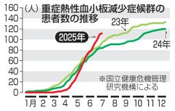 　重症熱性血小板減少症候群の患者数の推移