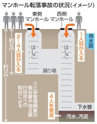 　マンホール転落事故の状況（イメージ）
