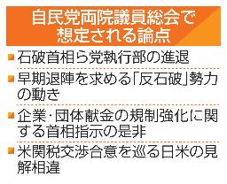 　自民党両院議員総会で想定される論点