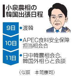 　小泉農相の韓国出張日程（似顔　本間康司）