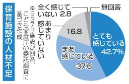 　保育施設の人材不足
