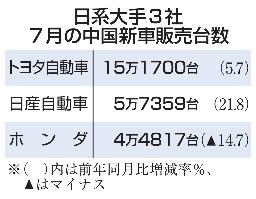 　日系大手３社７月の中国新車販売台数