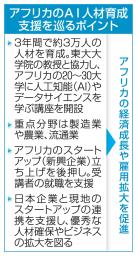 　アフリカのＡＩ人材育成支援を巡るポイント