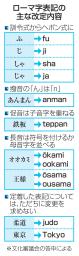 　ローマ字表記の主な改定内容
