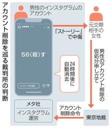 　アカウント削除を巡る裁判所の判断