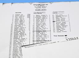 　横浜裁判の米軍報告書に含まれる日米両国のスタッフ名簿の複写（国立国会図書館所蔵。原本は米国立公文書館）