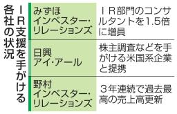 　ＩＲ支援を手がける各社の状況