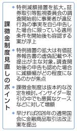 　課徴金制度見直しのポイント