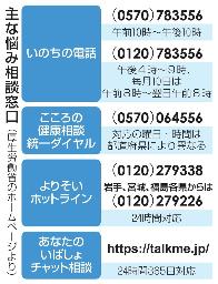 　主な悩み相談窓口