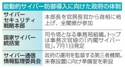 　能動的サイバー防御導入に向けた政府の体制