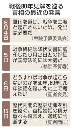 　戦後８０年見解を巡る首相の最近の発言