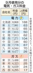 　９月使用分の電気・ガス料金