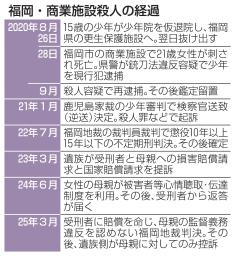 　福岡・商業施設殺人の経過