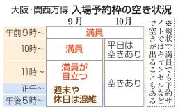 　大阪・関西万博　入場予約枠の空き状況