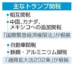 　主なトランプ関税