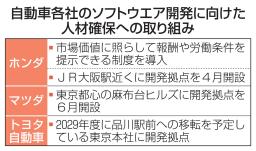 　自動車各社のソフトウエア開発に向けた人材確保への取り組み